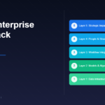 The AI Enterprise Value Stack – Header